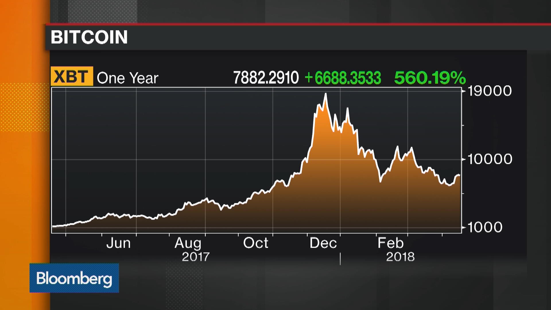 Bitcoin Rival Accused of Trying to Artificially Boost Its Price - Bloomberg