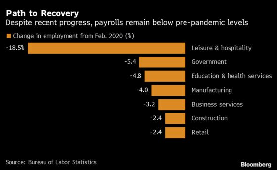 Job Growth in U.S. Topped 900,000 in March as Hiring Broadened
