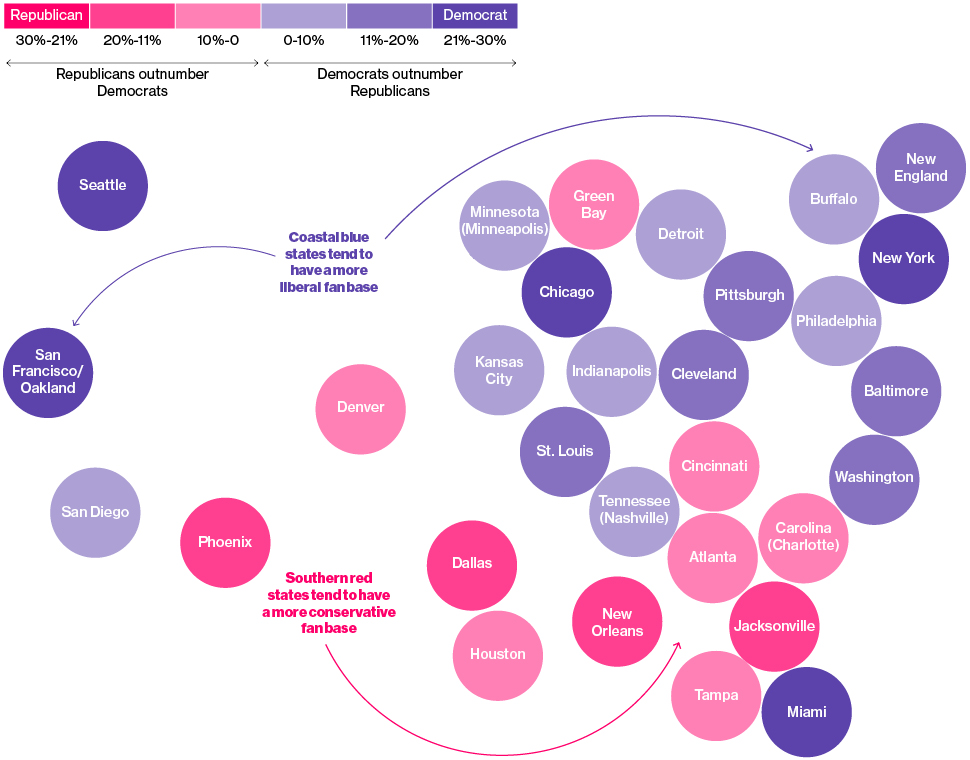 The NFL's Most Republican and Democratic Fan Bases - Bloomberg