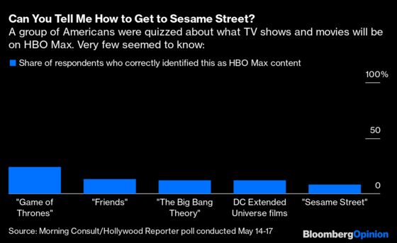 HBO Max’s Biggest Competitor: HBO