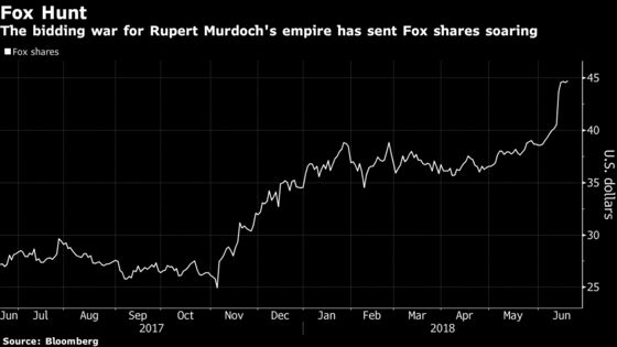 Disney Sweetens Fox Offer to $71 Billion, Outbidding Comcast