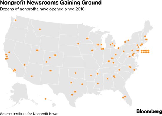 Silicon Valley Helped Kill Local News. Can Charity Bring It Back?