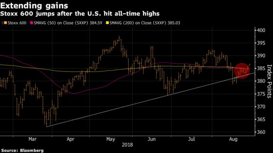 Europe Shares Extend Gains as U.K. Investors Return From Holiday