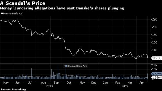 Danske Says Bank Has Excess Capital to Reward Shareholders