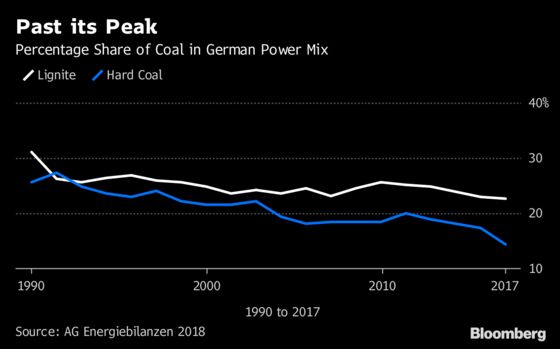 Merkel Seeks to Preserve Jobs While Phasing Out Coal Plants