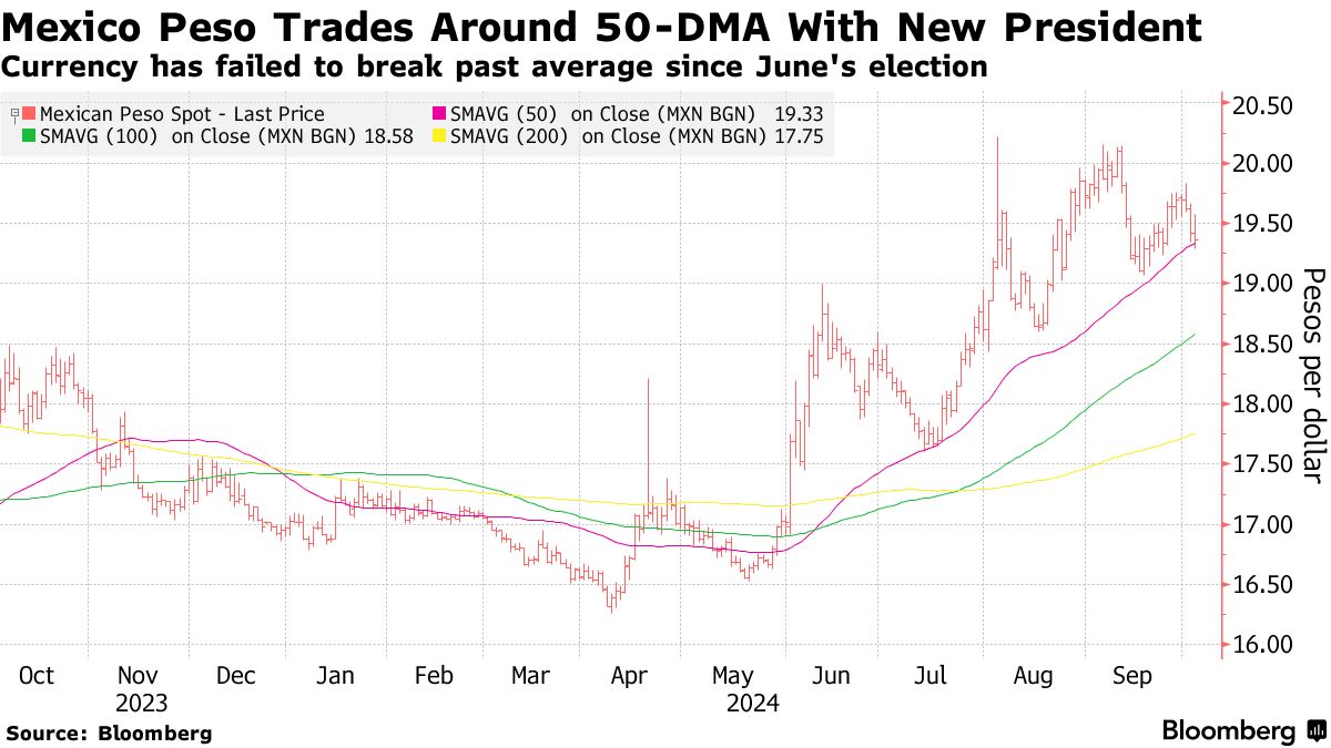 Pause in China Rally Sparks Wider Drop in Emerging-Market Stocks - Bloomberg