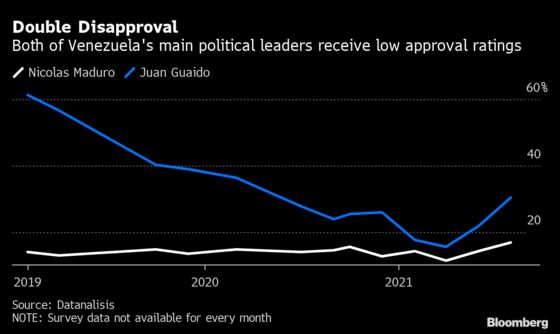 Why Venezuela’s ‘Two Presidents’ Are Ready to Talk