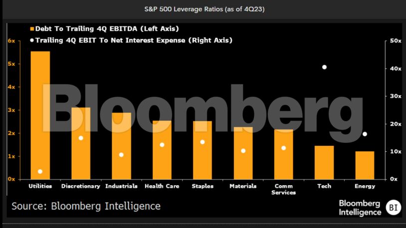 Source: Bloomberg Intelligence