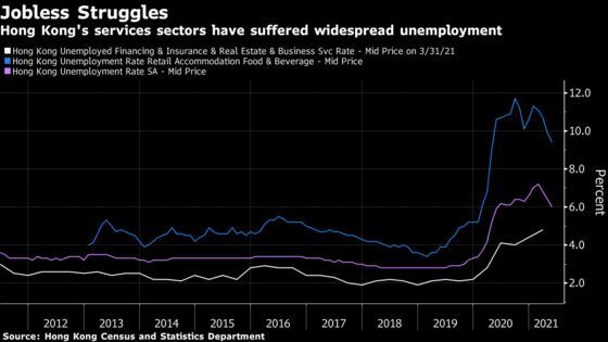 Hong Kong’s Economy Is Finally Recovering, But Only for the Rich