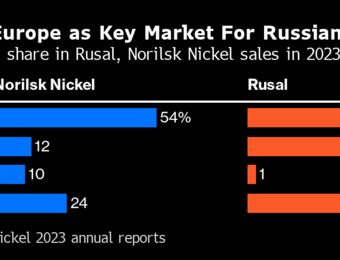 relates to Glencore Keeps Russian Aluminum Contract But Metal Flows Dry Up