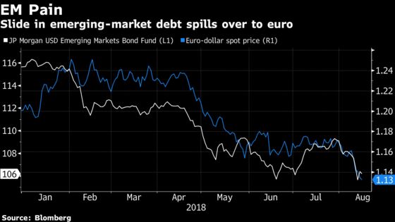 Euro's Prospects Grim as Turkey Turmoil Sets Up Further Selloff