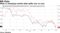 Slide in emerging-market debt spills over to euro