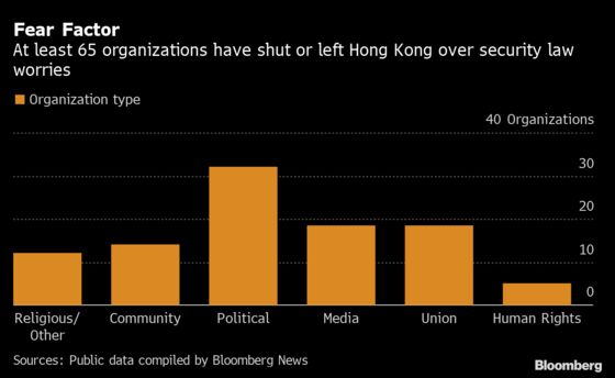 How Xi’s China Put 1,000-Plus Hong Kong Journalists Out of Work