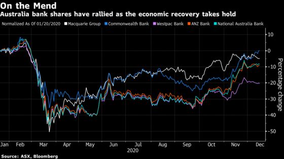 Australia Bank Dividend Cap Lifted as Recovery Takes Hold