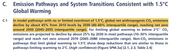 The World Is Moving Toward Net Zero Because of a Single Sentence