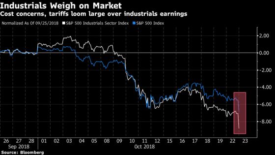 Industrials Face a Rout With Caterpillar, 3M Sounding Cost Alarms