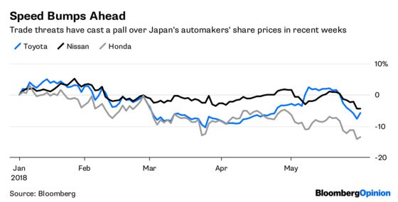 The U.S. Slow Lane's OK for Japan's Automakers