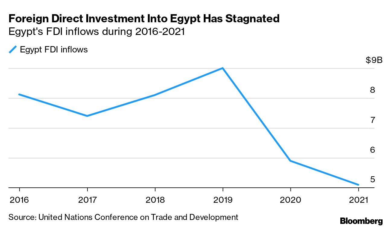 Egyptian Banks Capital Ratios Can Withstand Further EGP egyptian-banks-capital-ratios-can-withstand-further-egp