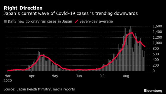 U.S. Deaths Top 180,000; Abbott Jumps on Fast Test: Virus Update