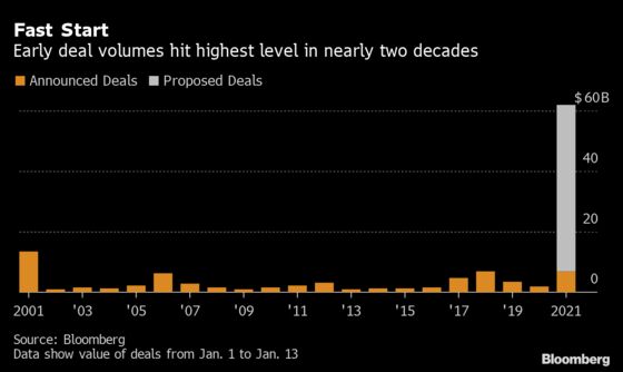 Carrefour Could Turbocharge Blistering Start for French M&A