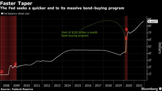 Powell Says Balance-Sheet Debate Underway, But This Time Is Different