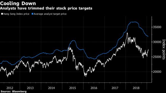 Hong Kong Stock Rally Looks in Healthy Shape One Year After Peak