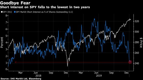 Red Flags Emerge With Record-High Stocks Brushing Aside Political Turmoil