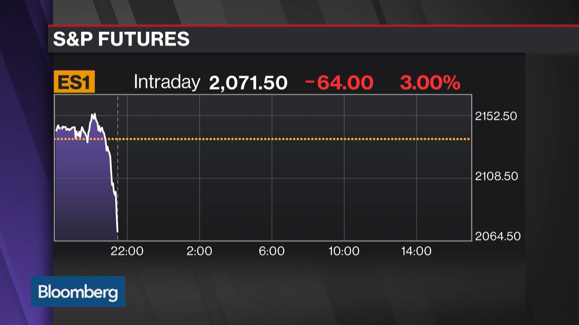 twitter stock futures