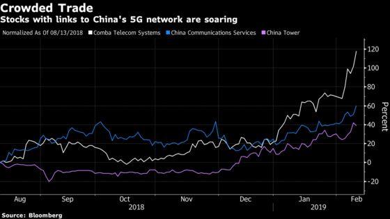 China's Stock Traders Are Snapping Up Everything 5G