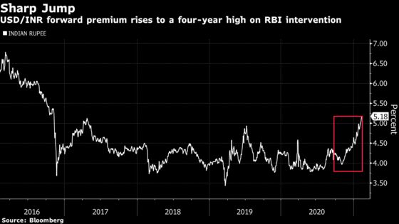 A Currency Strategy That’s Drawing More Hot Money to India