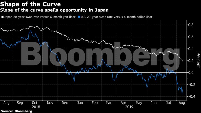 Slope of the curve spells opportunity in Japan