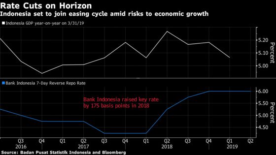 Indonesia’s Finance Minister Sees Weaker Growth, Rate Cut Room