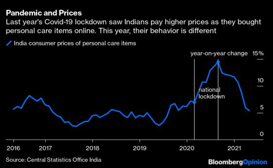 India Inc.’s Profits Won't Survive Costs, Covid