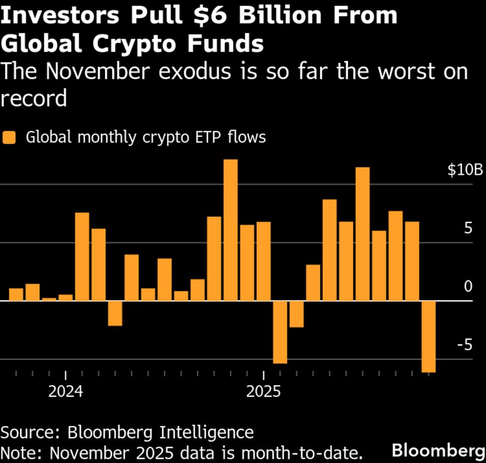 Bitcoin (BTC) Traders See Signs of Selloff Easing as Token Steadies -  Bloomberg