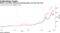 Bitcoin and Ether delivered stunning gains over the past year