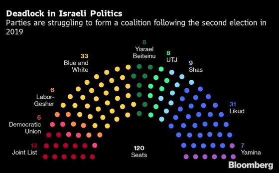 Israel’s Repeat Election Stalemate Produces No Easy Way Out