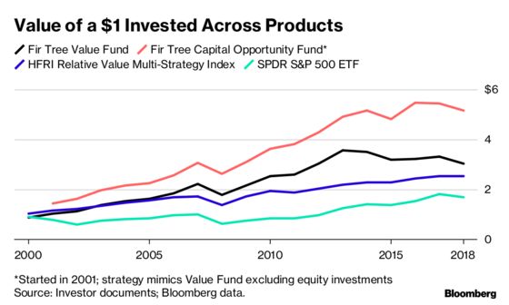 Here’s What Happens When a Hedge Fund’s Star Walks Away