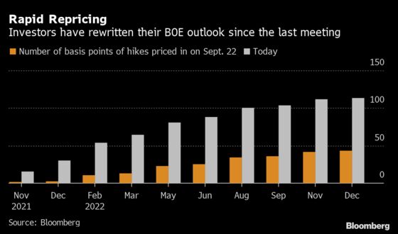BOE Debates Beating Fed to First Covid-Era Hike: Decision Guide