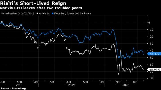 Ex-CEO’s Taste for Risk Proved His Undoing at French Bank Natixis