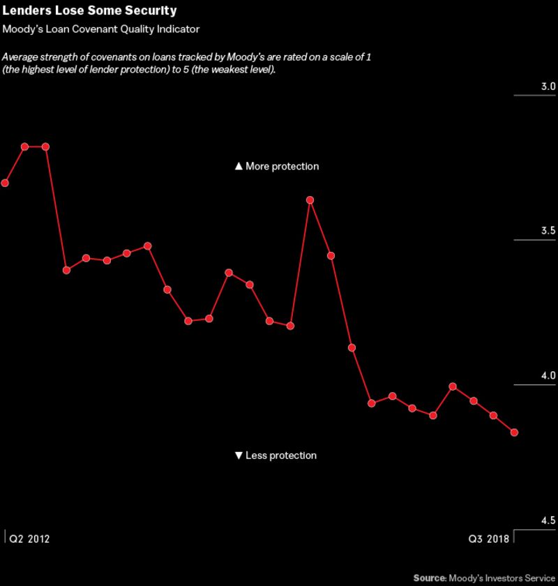 go_covenants: Lenders Lose Some Security