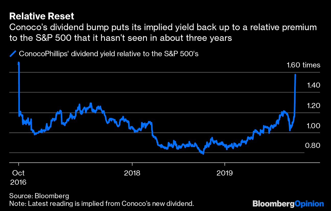 Big Oil Companies Know Investors Want Dividends Bloomberg