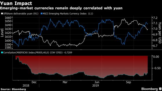 Reality Check Looms for Emerging Markets on Trade and China