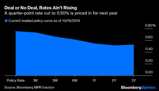 Brexit Deal: Here's What Will Happen to U.K. Interest Rates