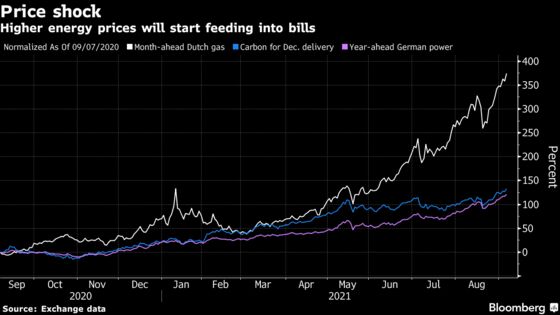 Europe Faces Energy Price Shock With Gas and Power at Records