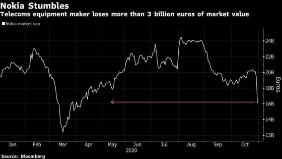 Nokia Starts Strategy Shift as It Lowers Outlook for 2020