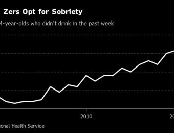 relates to Gen Z Is Helping Popularity of UK's First Alcohol-Free Beverage Store