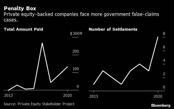 Private Equity Loses Its Shield as U.S. Cracks Down on Fraud
