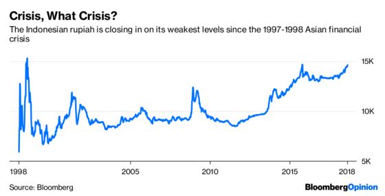 Indonesia’s Tough Love Won’t Crisis-Proof Its Currency