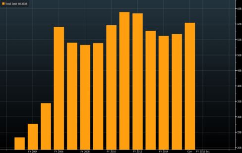Telefonica is selling assets to lower debt