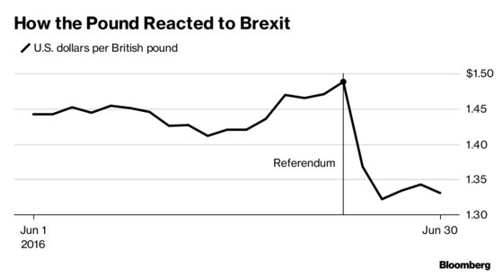 For Farage and Brexit Pollster, a World of Gamblers and Gambling